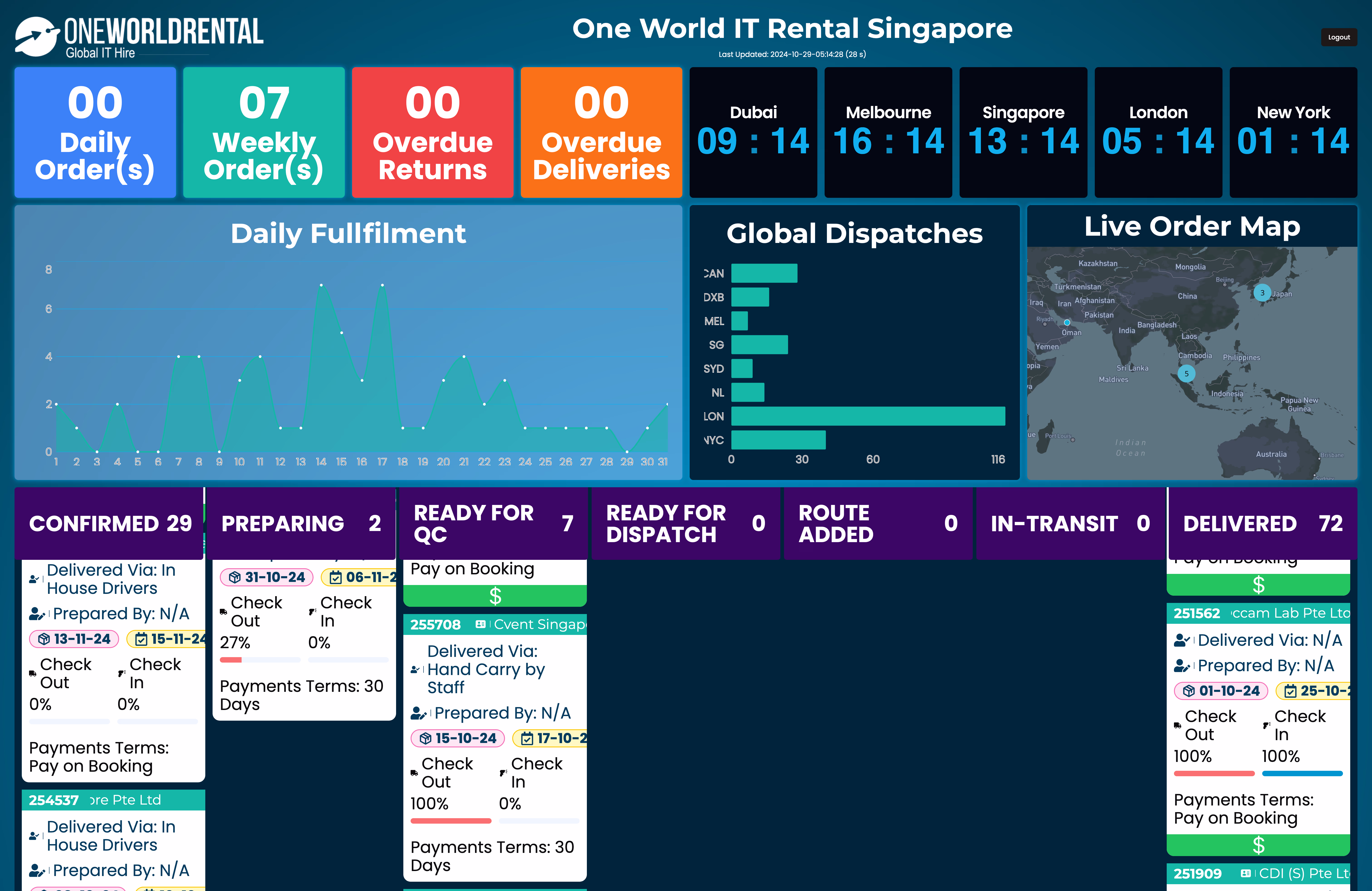 Logistics Dashboard